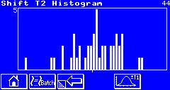 statistics display